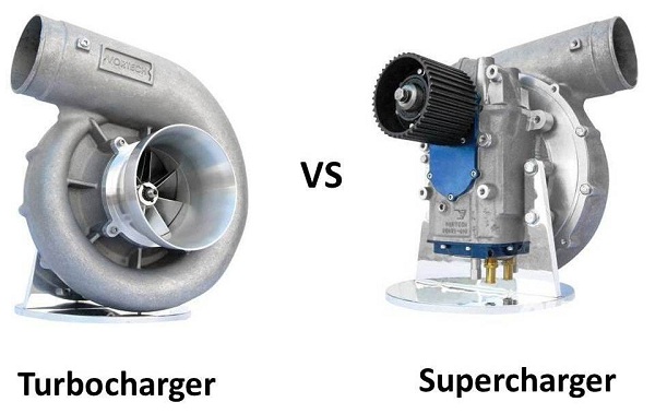 Aşırı Beslemeli Motor - Turboşarj ve Süperşarj Sistemleri Çalışma Prensipleri